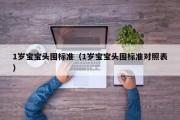 1岁宝宝头围标准（1岁宝宝头围标准对照表）